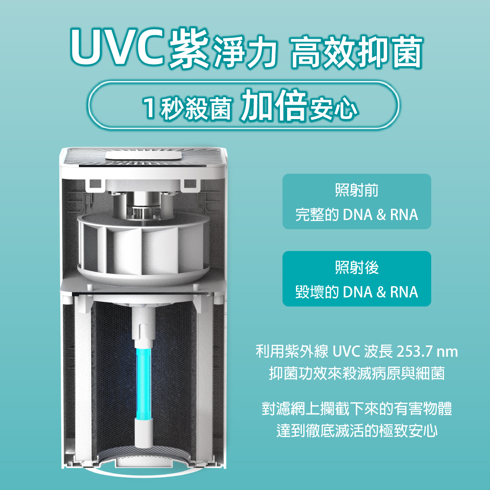 Super2 光淨UVC房內空氣清淨機【BioLED百歐立】